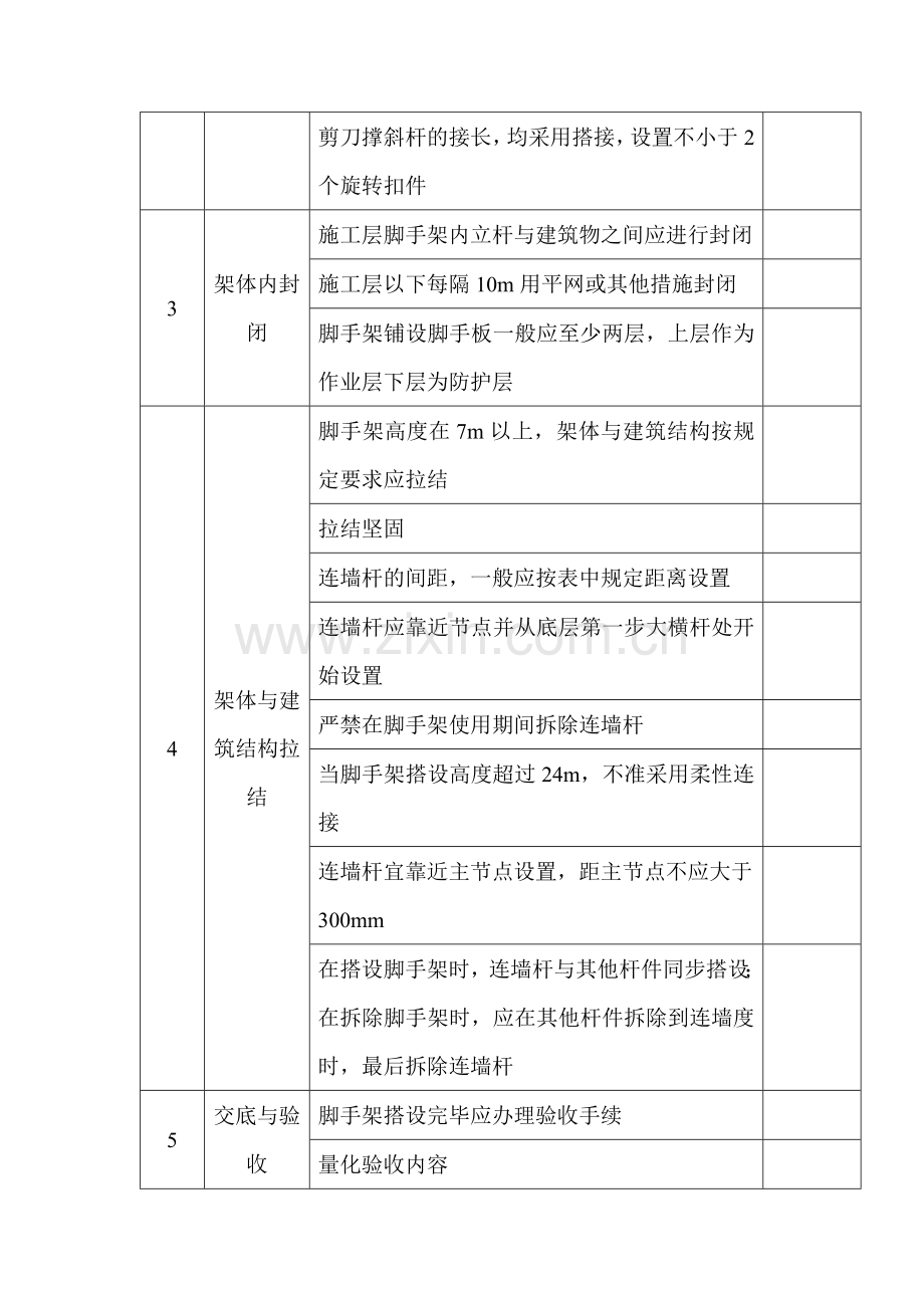 建筑落地式外脚手架检查表.docx_第2页