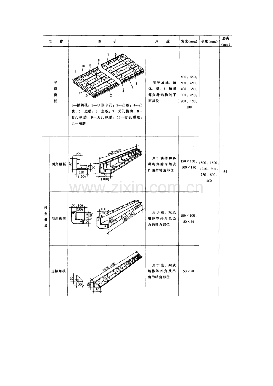 8-1-1 55型组合钢模板.doc_第3页