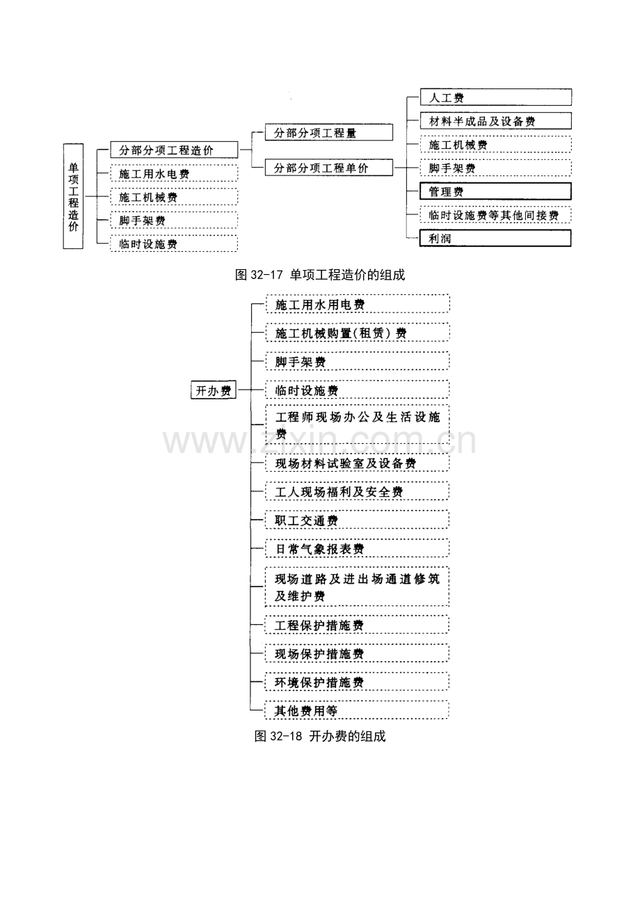 32-6 国外建筑工程造价管理.doc_第2页