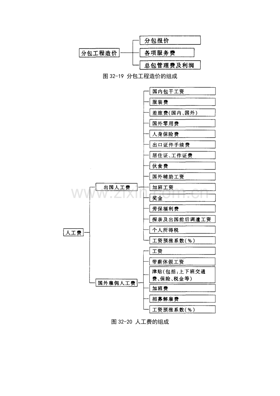 32-6 国外建筑工程造价管理.doc_第3页