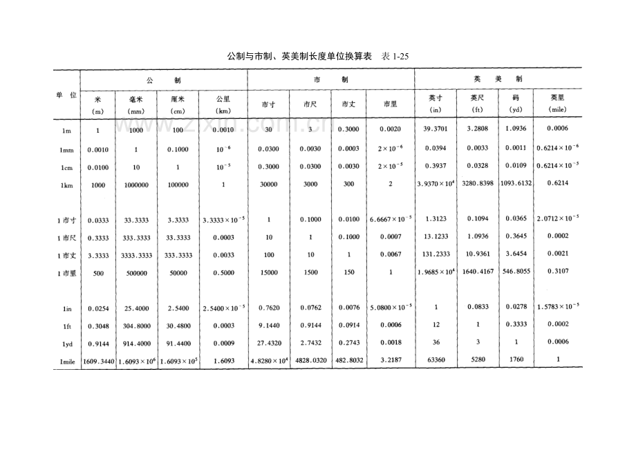 1-2 常用计量单位换算.doc_第2页