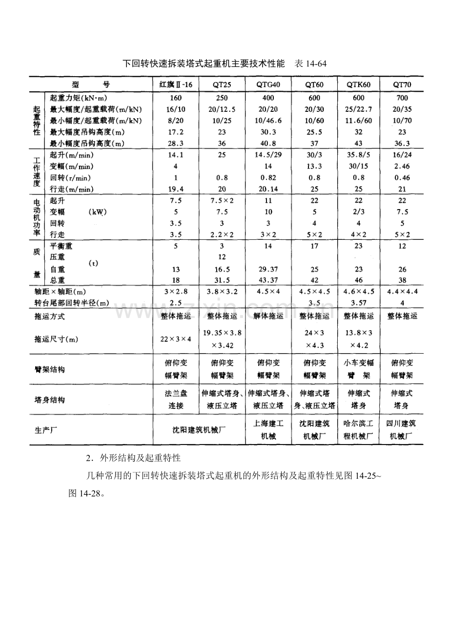 14-2-4 塔式起重机.doc_第2页