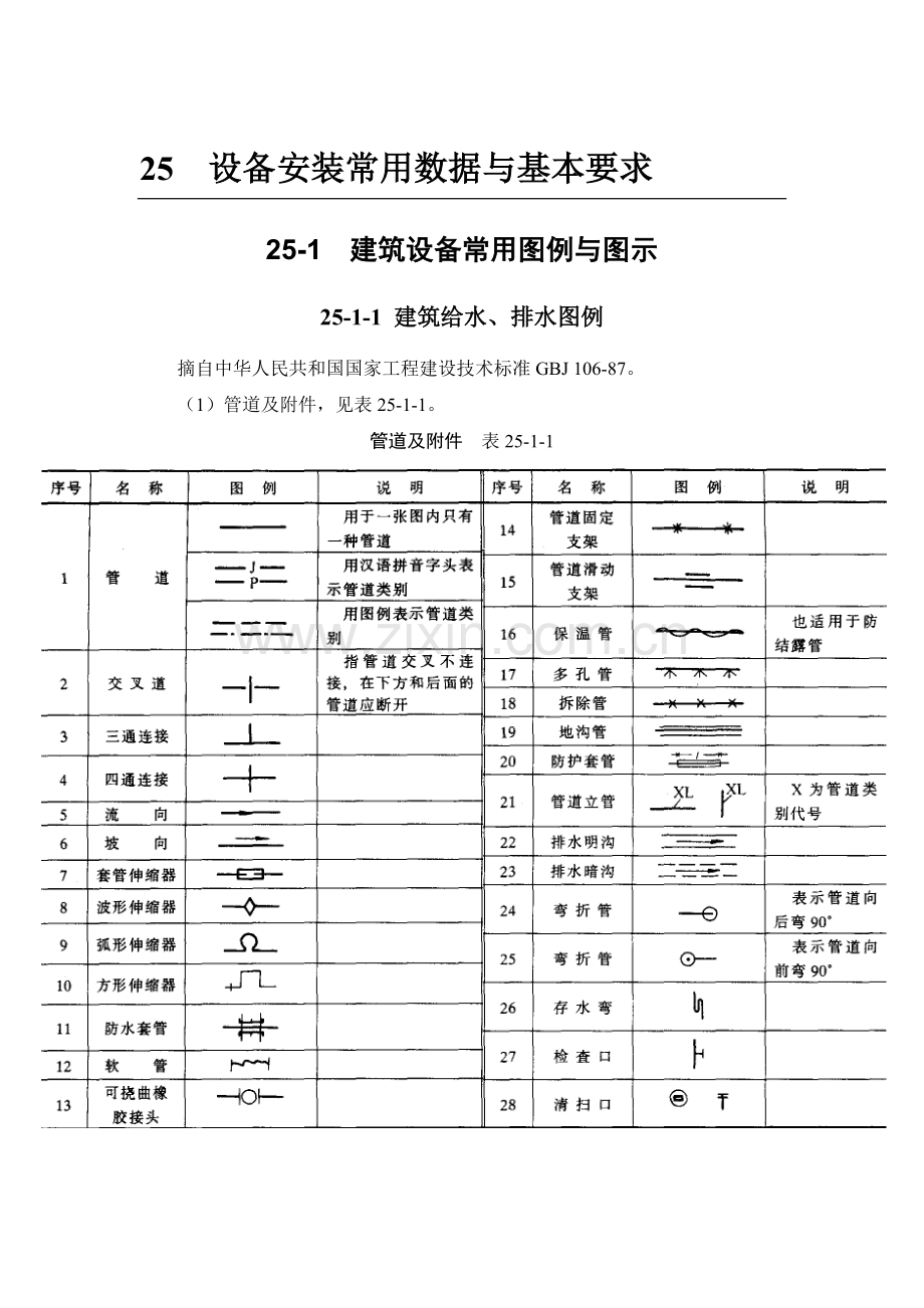 25-1 建筑设备常用图例与图示.doc_第1页