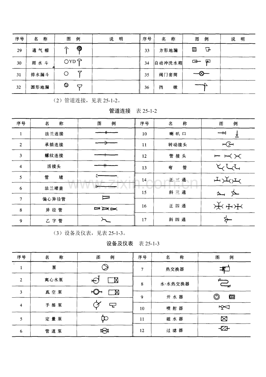 25-1 建筑设备常用图例与图示.doc_第2页