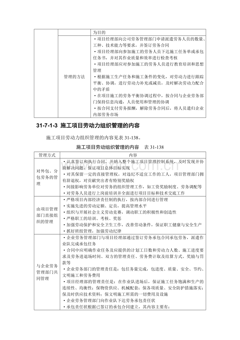 31-7 施工项目生产要素管理.doc_第2页