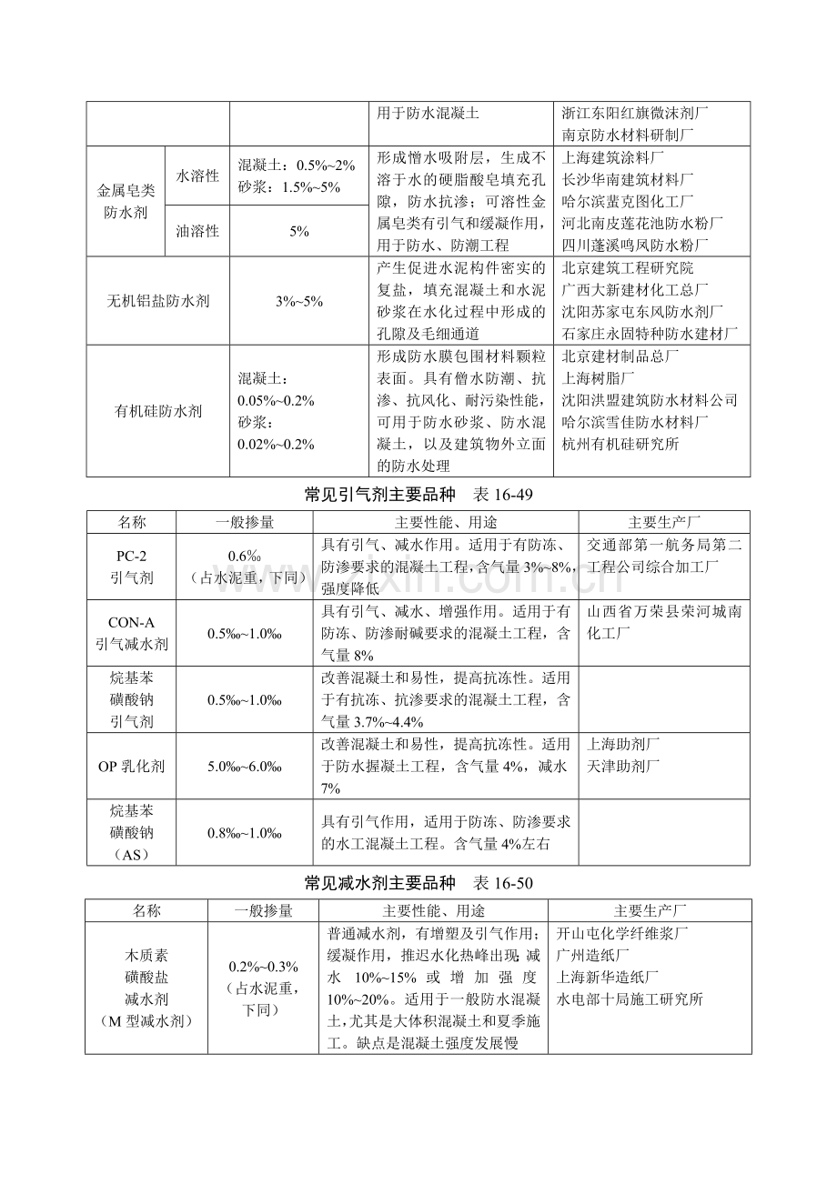 16-3 刚性防水屋面.doc_第3页