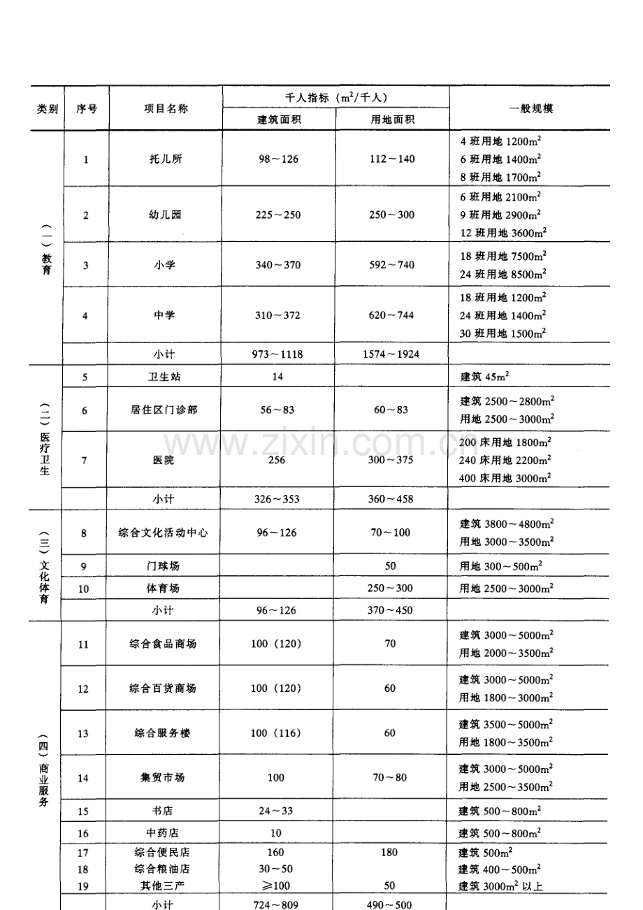 32-7-1 建筑工程造价估算资料.doc_第2页