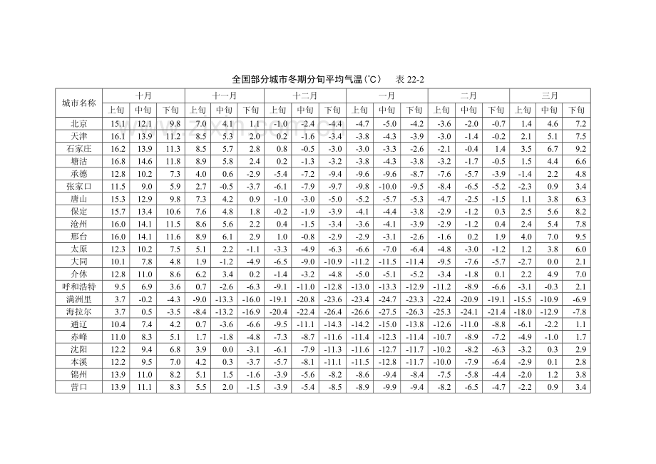 22-1 施工准备.doc_第2页