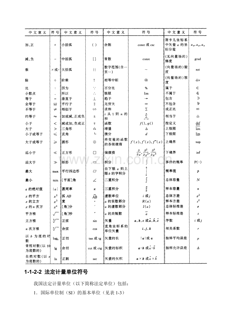 1-1 常用符号和代号.doc_第3页