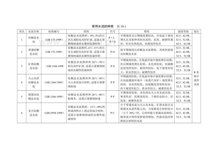 10-1 混凝土的组成材料.doc_第2页