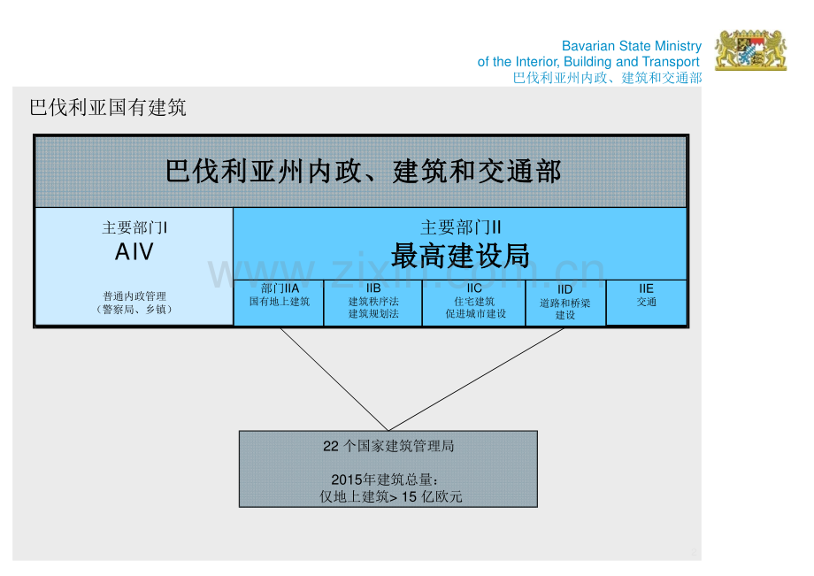 CIB_巴伐利亚合同能源管理.pdf_第3页