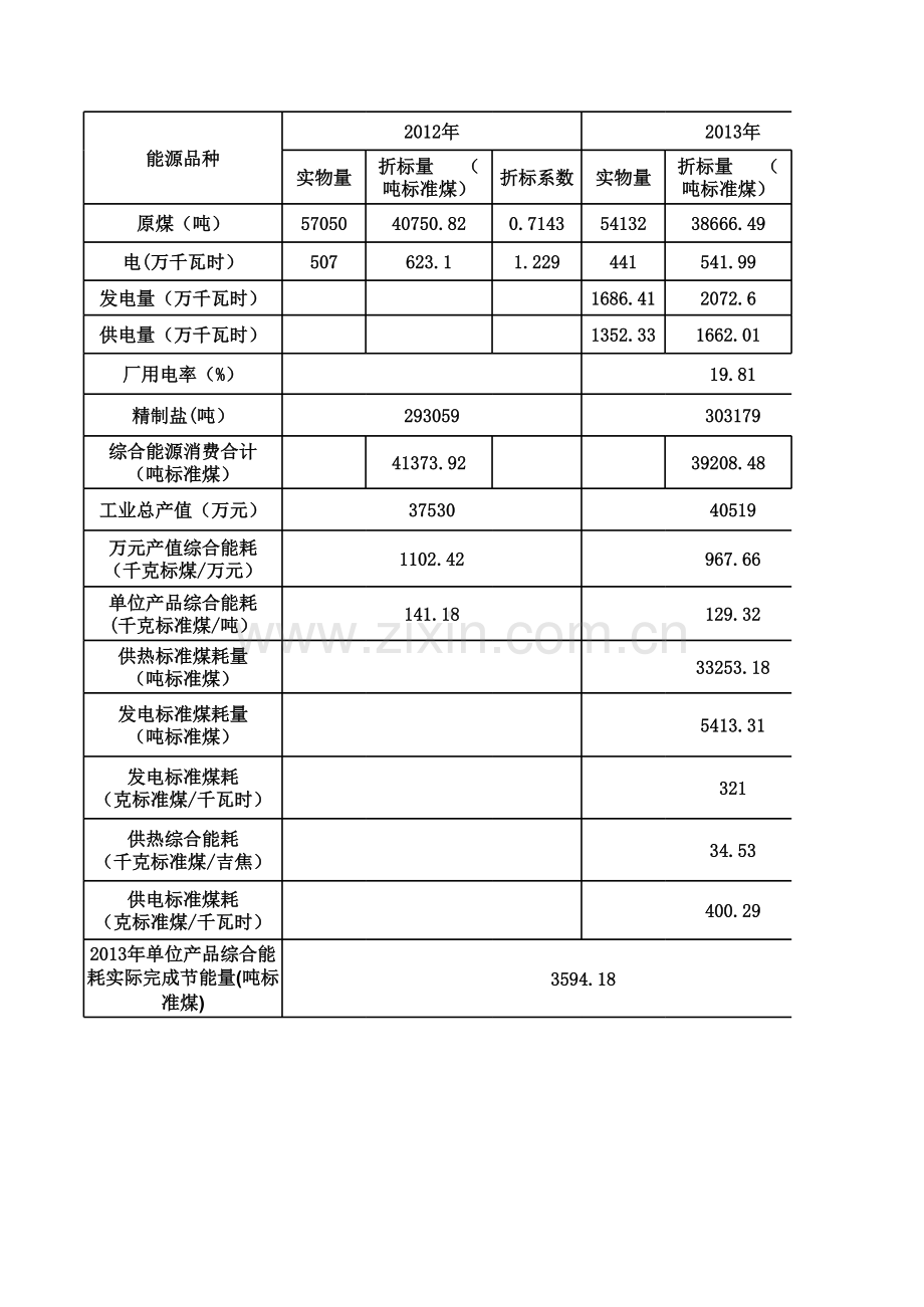 某一精制盐企业核算表.xls_第1页