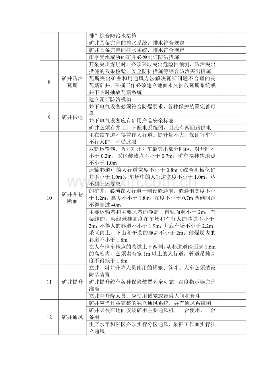 煤矿矿井安全生产条件检查表.docx_第2页