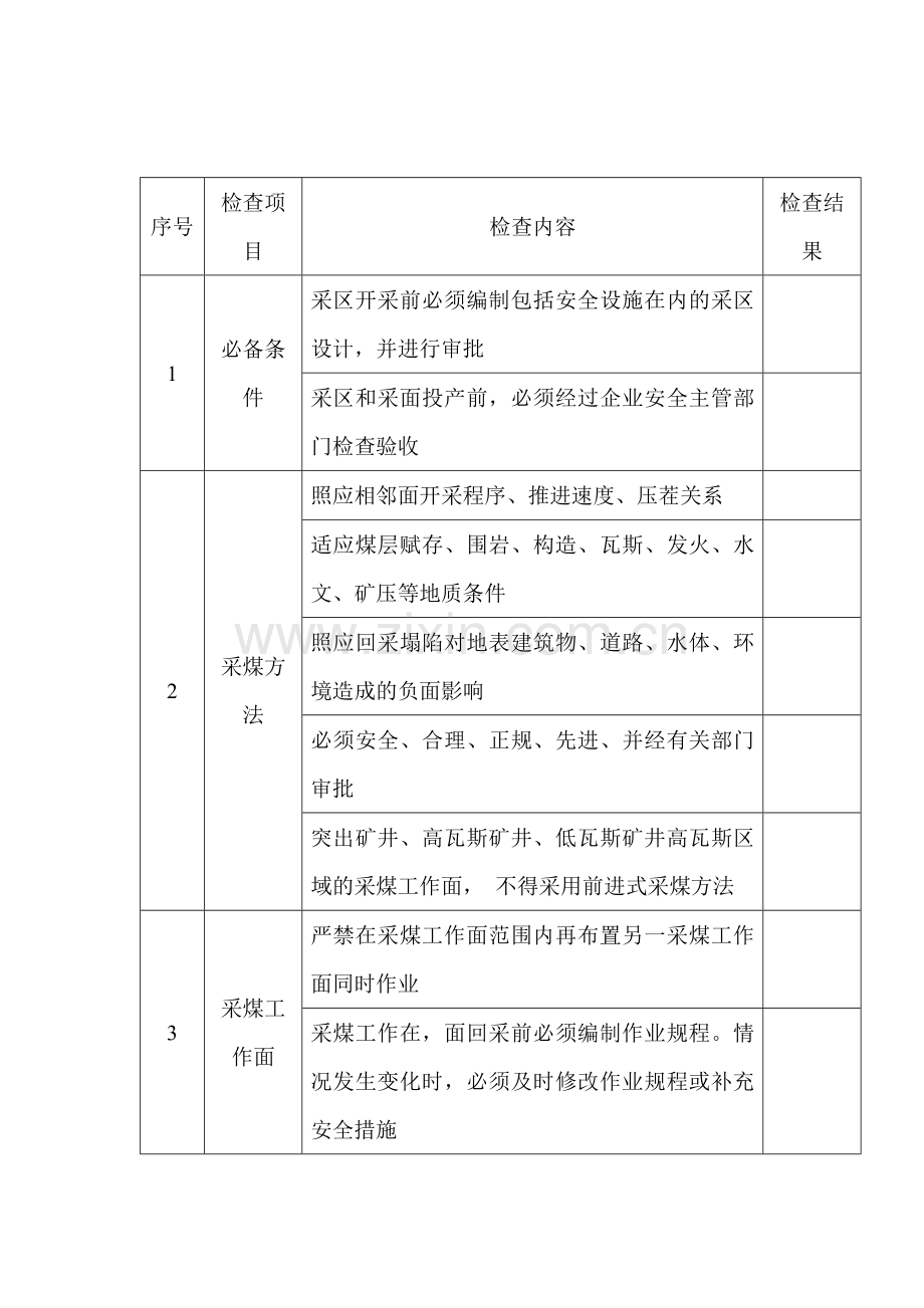 煤矿采掘工作面安全检查表.docx_第1页