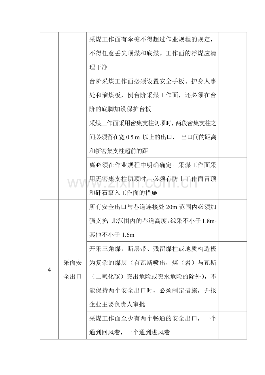 煤矿采掘工作面安全检查表.docx_第2页