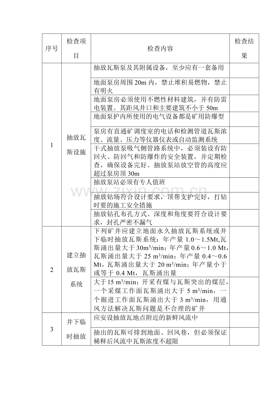 煤矿防治瓦斯安全检查表.docx_第1页