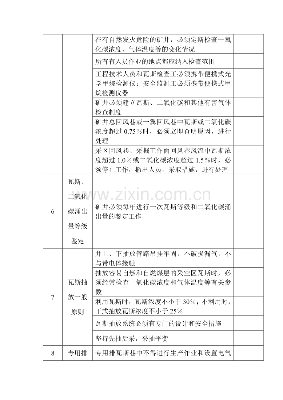 煤矿防治瓦斯安全检查表.docx_第3页