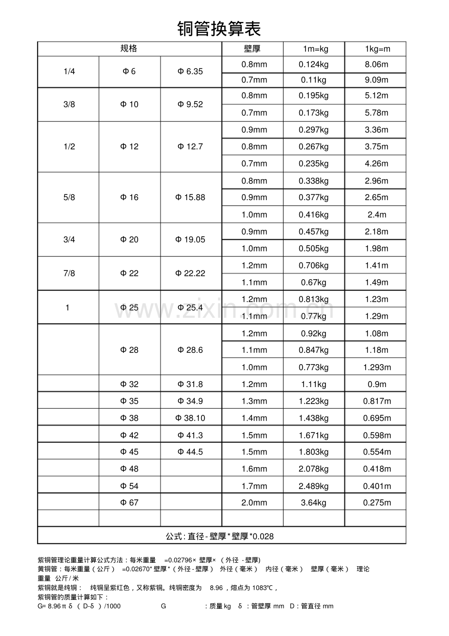 铜管换算表.pdf_第1页