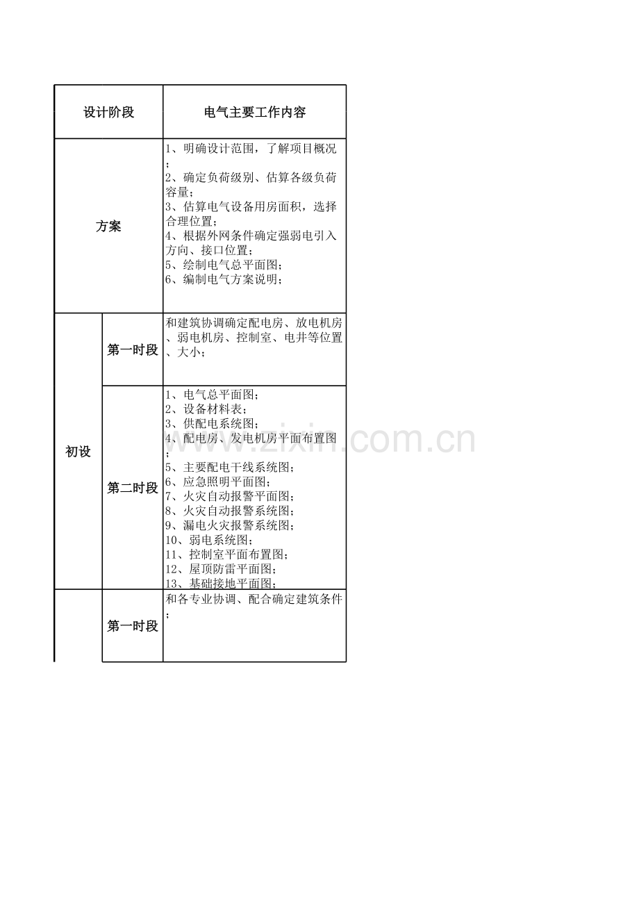 建筑电气设计互提资料内容及深度.xlsx_第1页