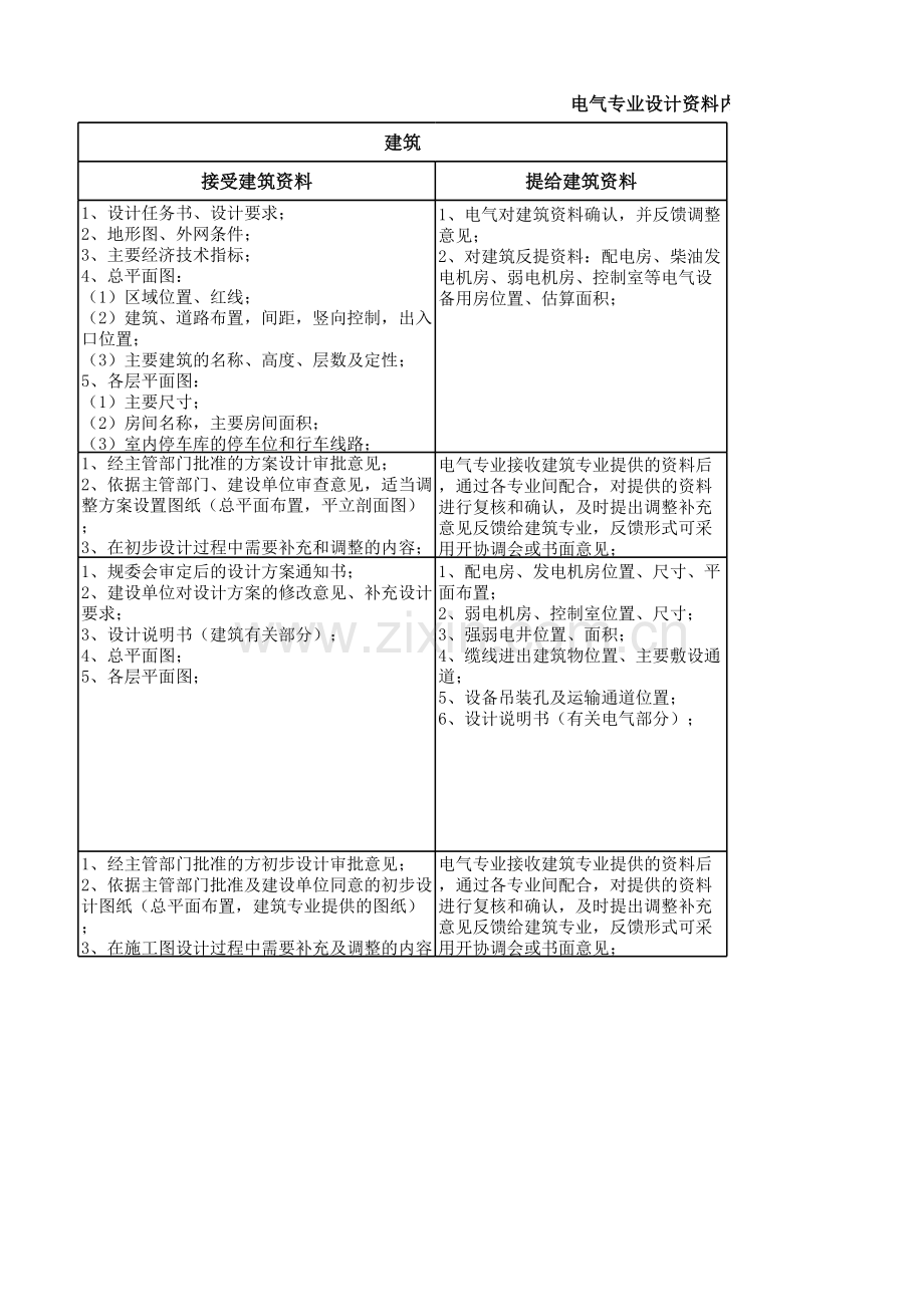 建筑电气设计互提资料内容及深度.xlsx_第3页