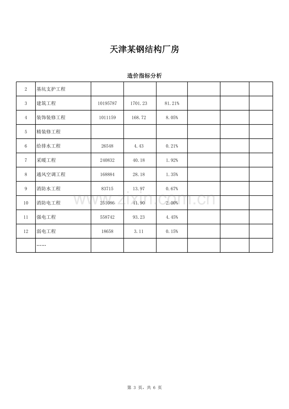 天津某钢结构厂房造价分析.xls_第3页