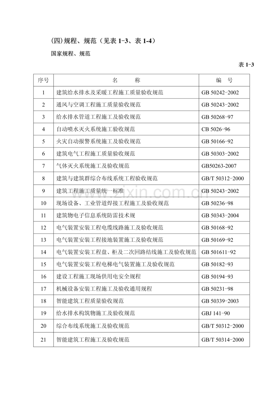 水电预留、预埋施工方案.pdf_第2页