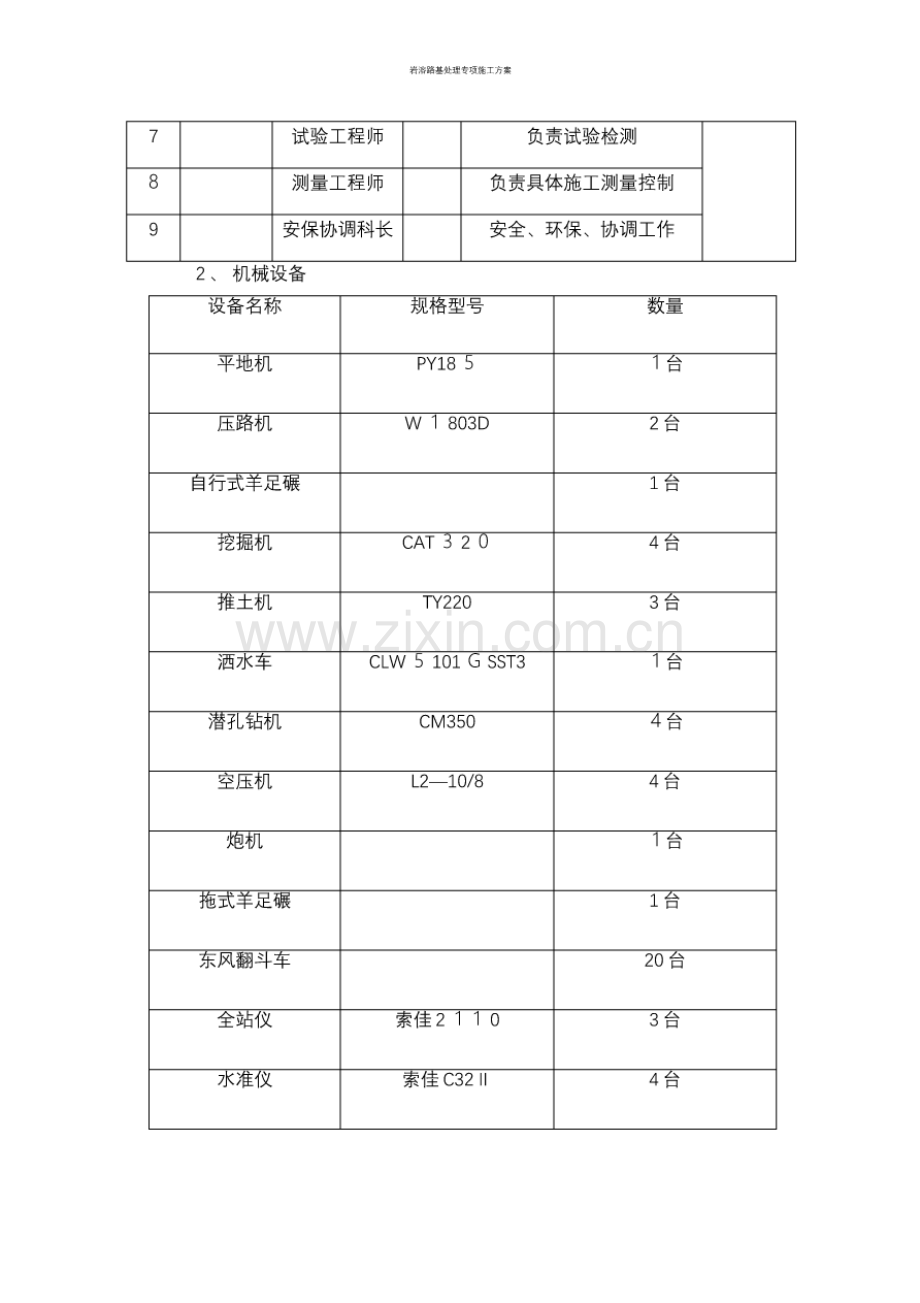 岩溶路基处理专项施工方案.pdf_第3页