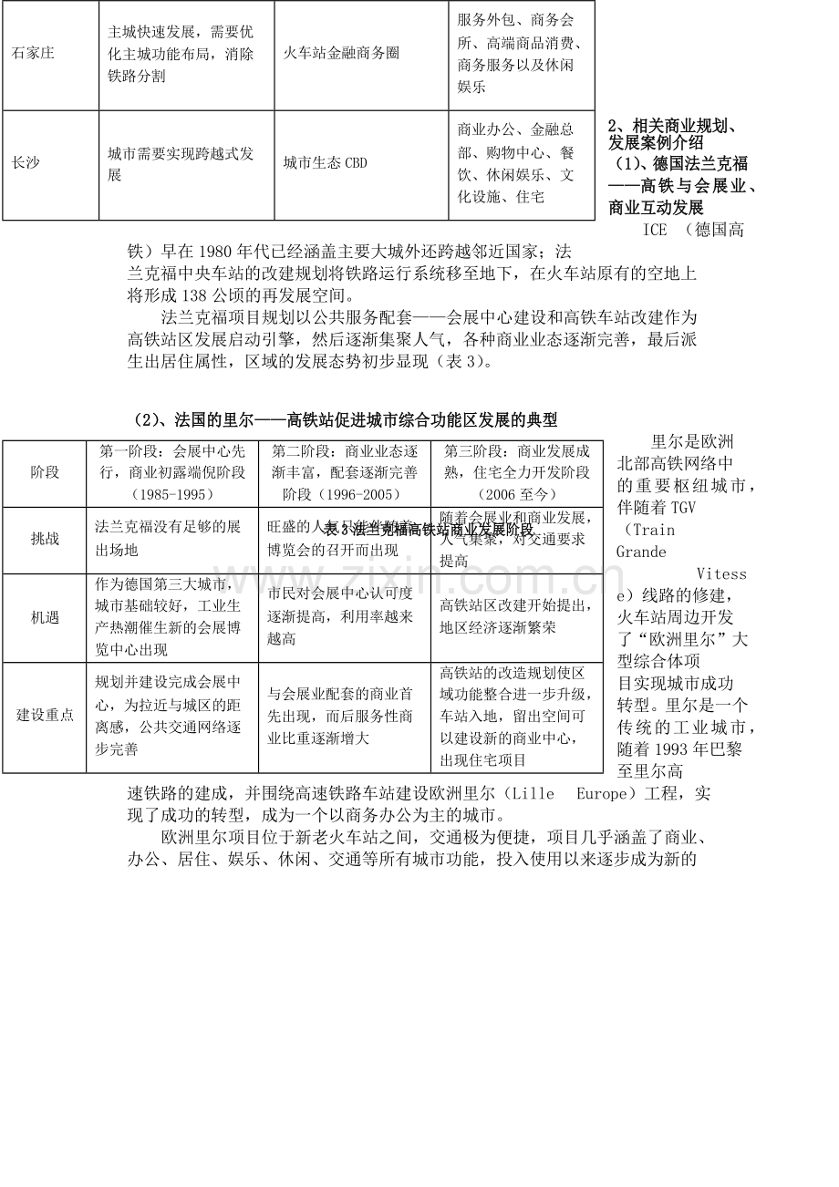 高速铁路站区域的商业规划与开发.docx_第3页