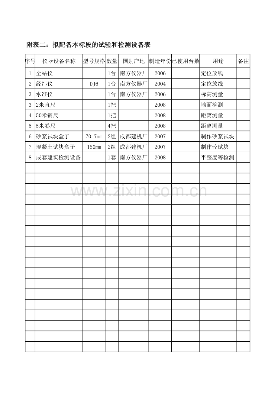 试验和检测设备表.xls_第1页