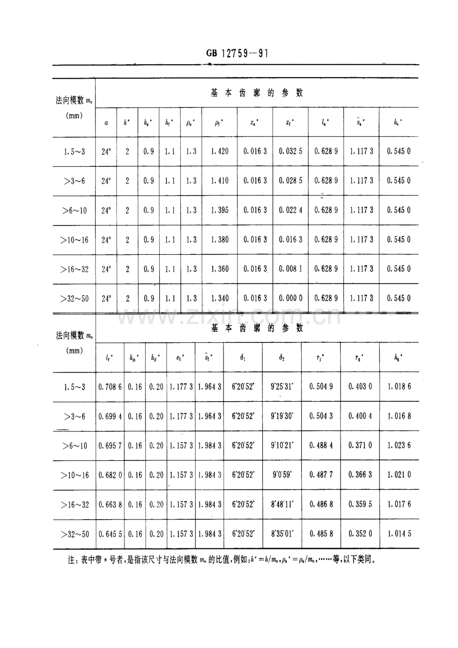 GBT 12759-1991 双圆弧圆柱齿轮 基本齿廓.pdf_第3页