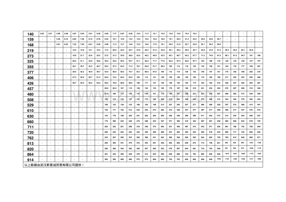 钢制管件理论重量表--.pdf_第3页