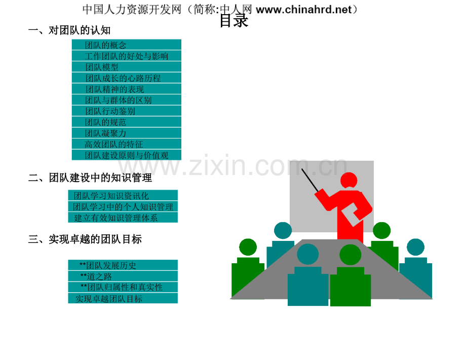 某企业团队建设培训.ppt_第2页