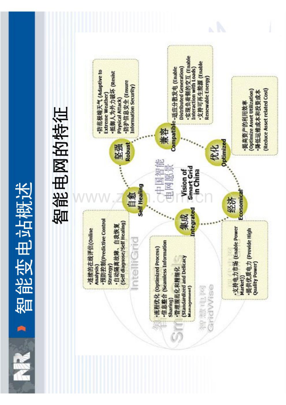 智能变电站基础知识.pdf_第2页