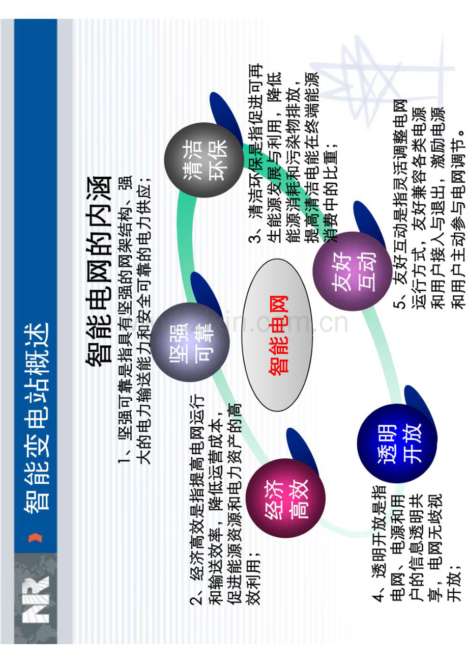 智能变电站基础知识.pdf_第3页