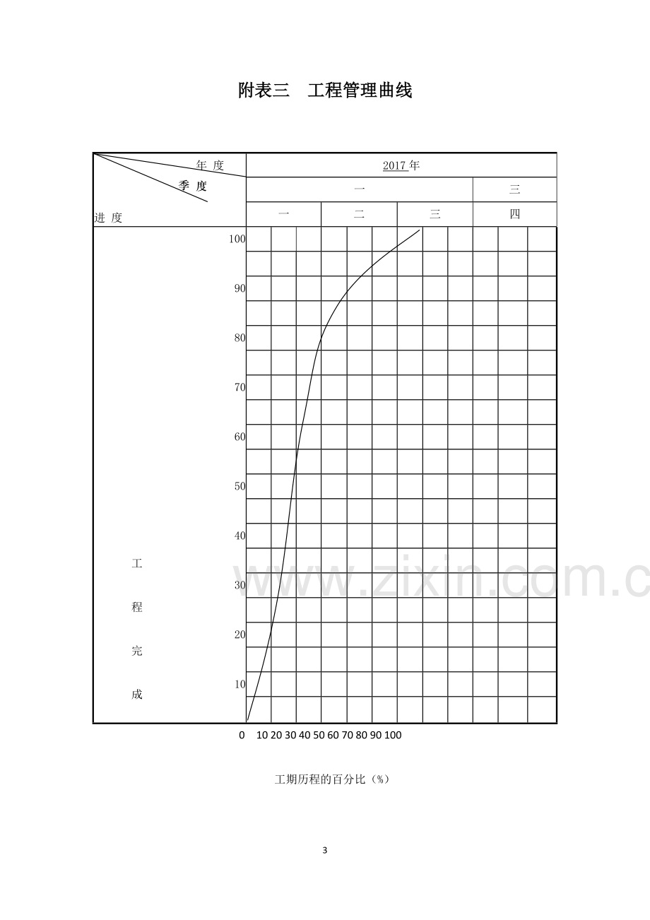 道路桥梁工程施工进度计划表.docx_第3页