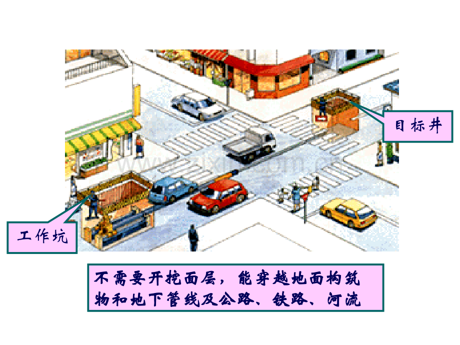 顶管施工详解.ppt_第2页