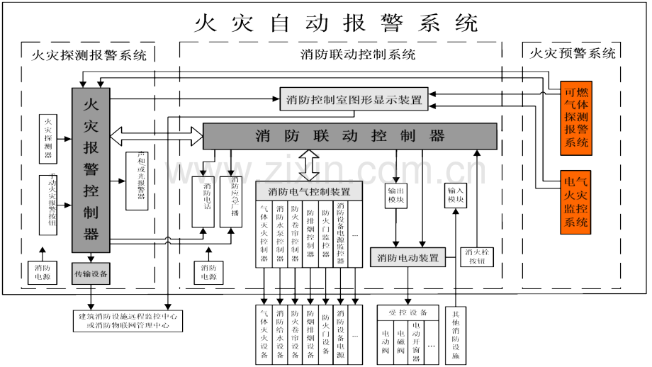 火灾自动报警系统.pptx_第3页