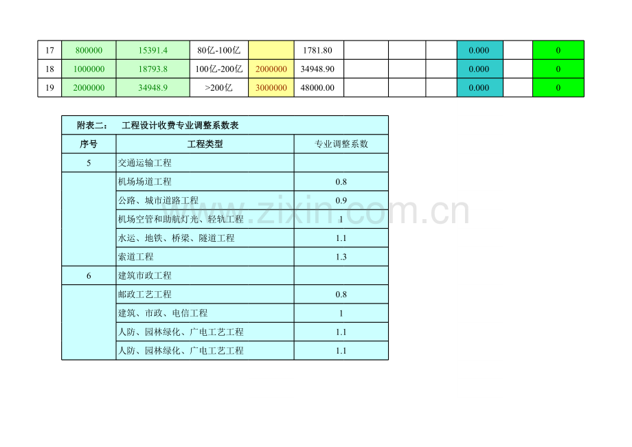 建筑、市政工程设计费计算表.xls_第2页