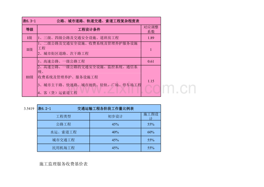 建筑、市政工程设计费计算表.xls_第3页