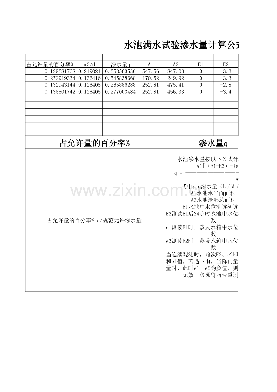 水池满水试验渗水量计算公式及计算进程例子.xls_第1页