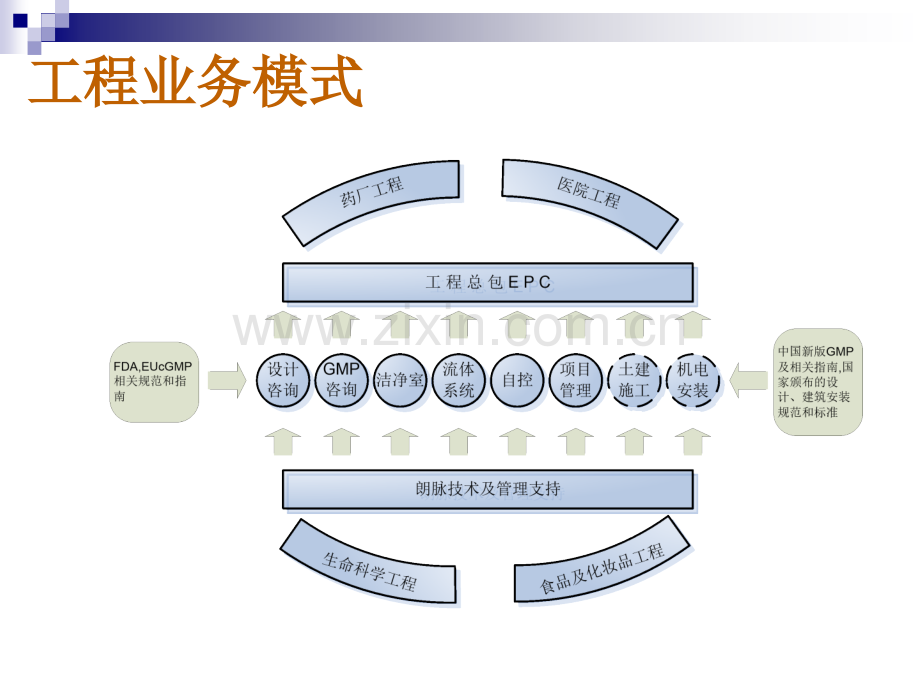 洁净室系统详解.ppt_第3页