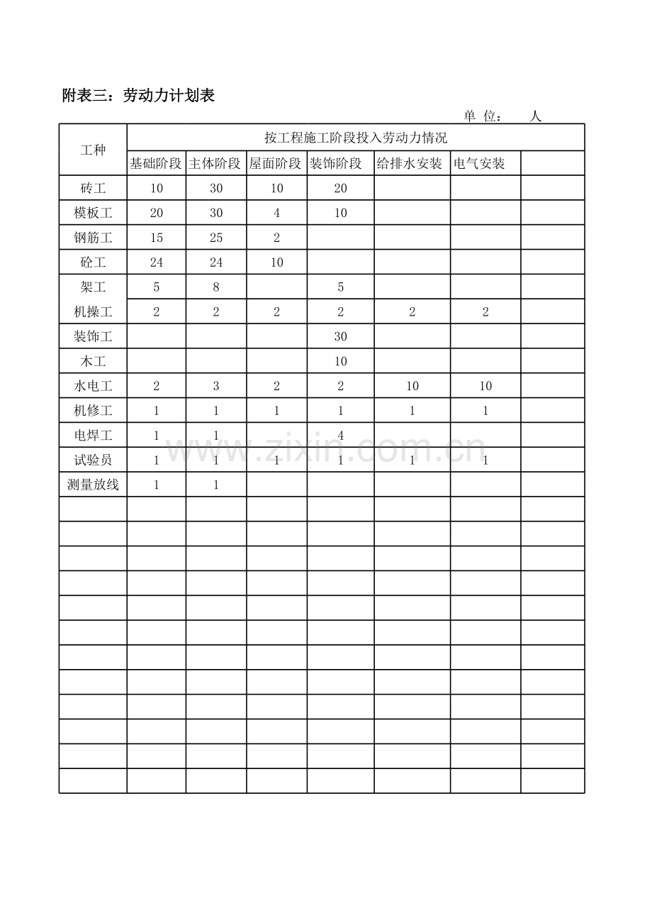 劳动力计划表.xls_第1页