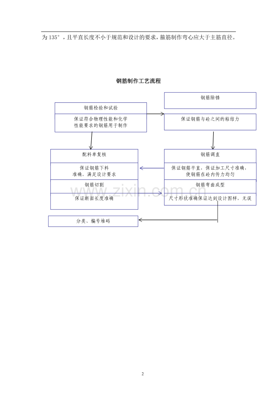 钢筋制作、钢筋专项施工方案范例.doc_第2页