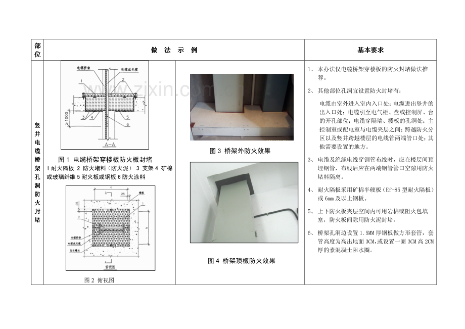 电气竖井防火封堵-做法.pdf_第3页