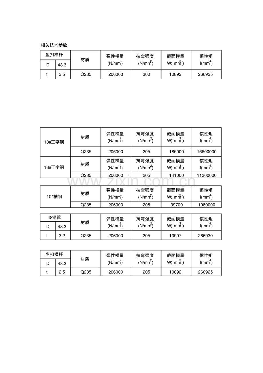 48系列快速计算.pdf_第2页