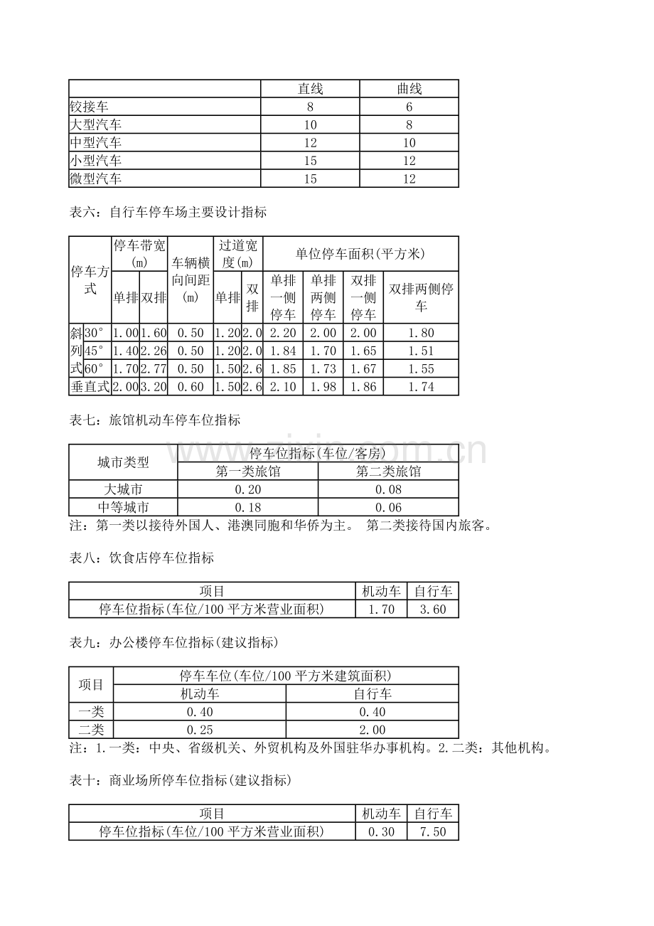 停车场规划设计规则.doc_第3页