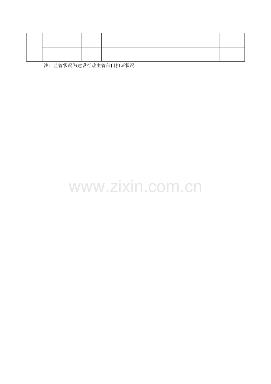 分包工程开工安全生产条件审查分包施工单位送审表.docx_第2页