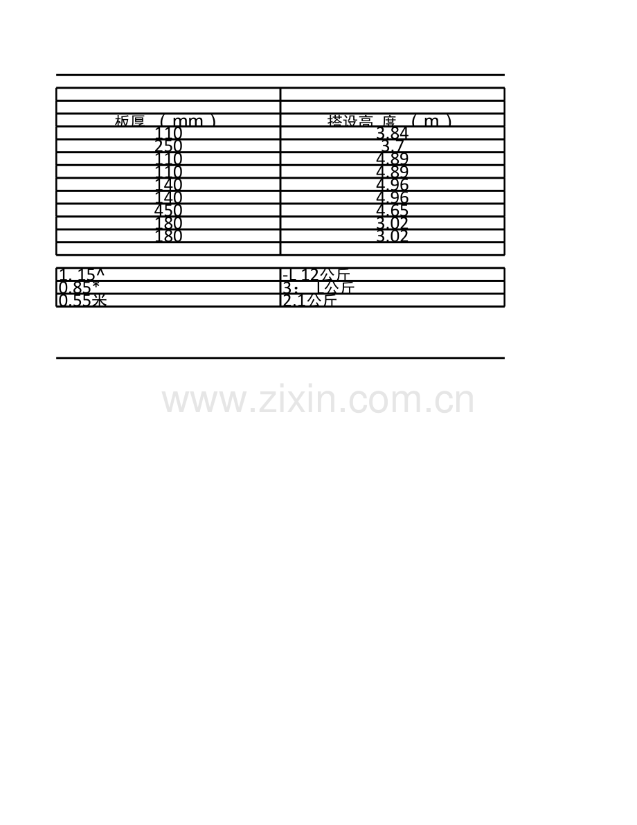 轮扣架支模体系材料量计算.xlsx_第3页