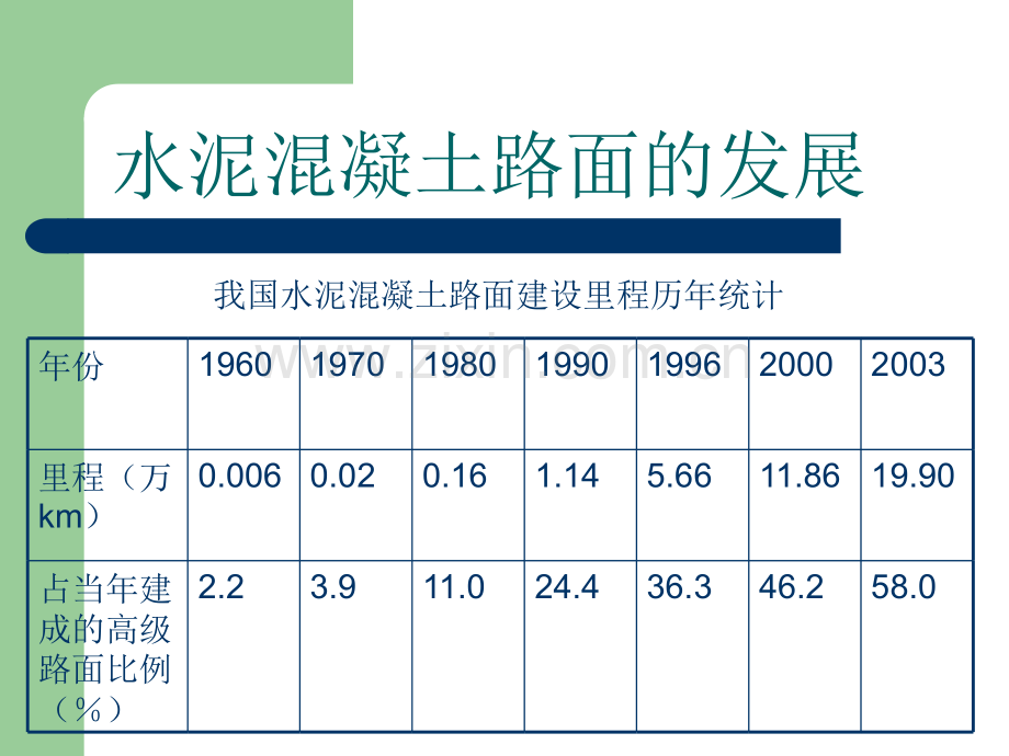 旧水泥混凝土路面改建技术.ppt_第3页