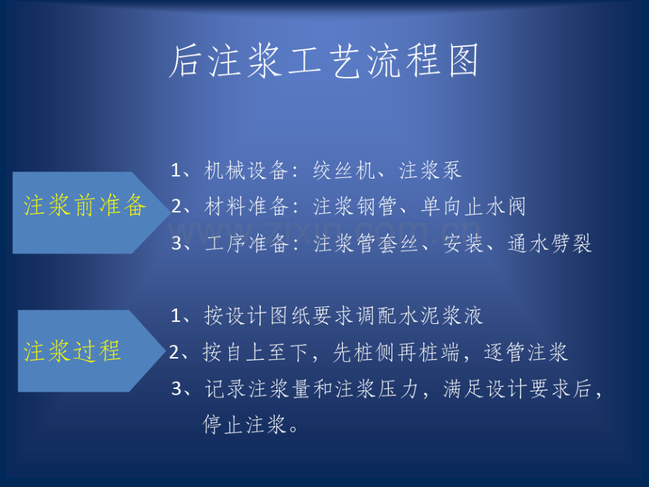 灌注桩后注浆工艺.pdf_第3页